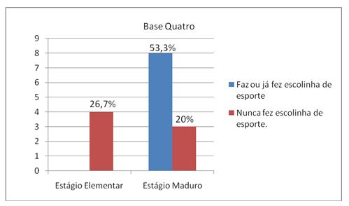 Efeitos no desenvolvimento motor de escolares do 4ª ano do ensino