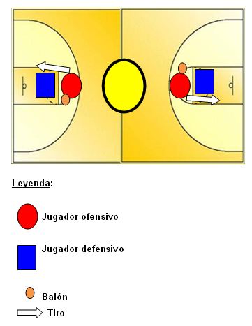 Ejercicios para mejorar la efectividad en las acciones técnico-tácticas  ofensivas y defensivas del equipo de baloncesto masculino primera categoría  de Guantánamo