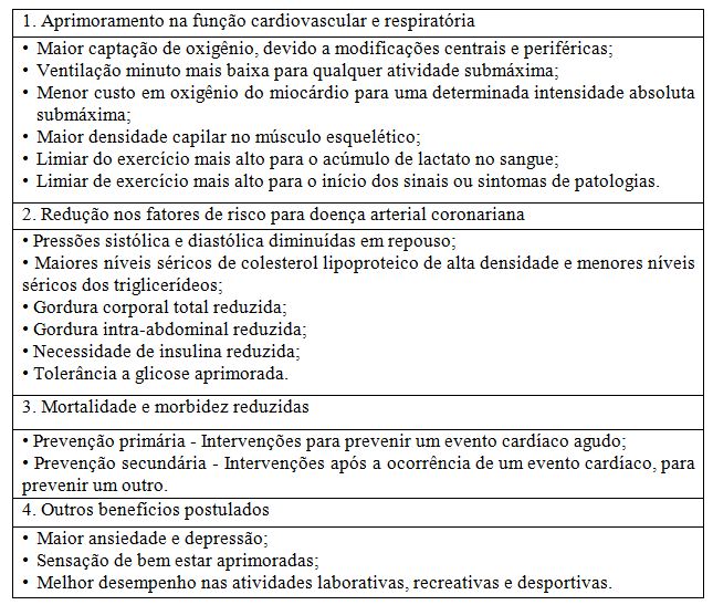 Avaliação física: aprenda a coletar dados importantes do seu aluno