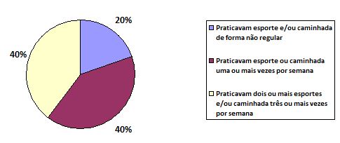 A Teoria da Aprendizagem Significativa e o jogo