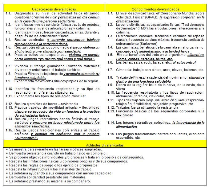 Sobrepeso Y Obesidad En La Infancia Y La Adolescencia Abordado Desde La Optica Del Curriculo Por Competencias