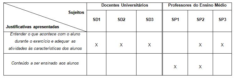 Fisiologia do Exercício 3 - Educação Física