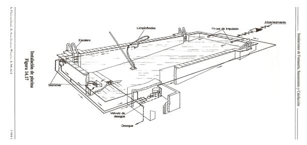 Análisis de instalaciones, planificación y gestión de piscinas deportivas