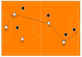 PDF) Perfil e perspectivas de jogadores das categorias sub-13 e