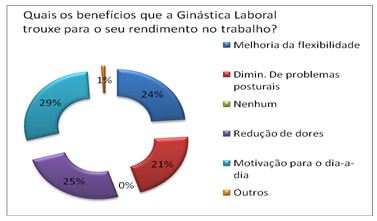 analise-da-pratica-de-ginastica-laboral-07.jpg