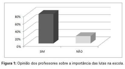 A PRÁTICA DE JOGOS, ESPORTES, LUTAS, DANÇAS E GINÁSTICAS É CONSIDERADA()