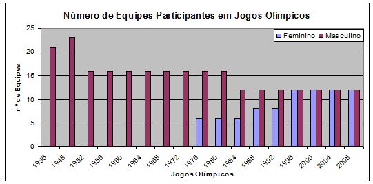 Tabela e classificação da Copa América feminina de basquete 2023