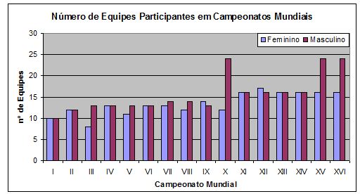 Basquetebol feminino: breve histórico e tendências atuais