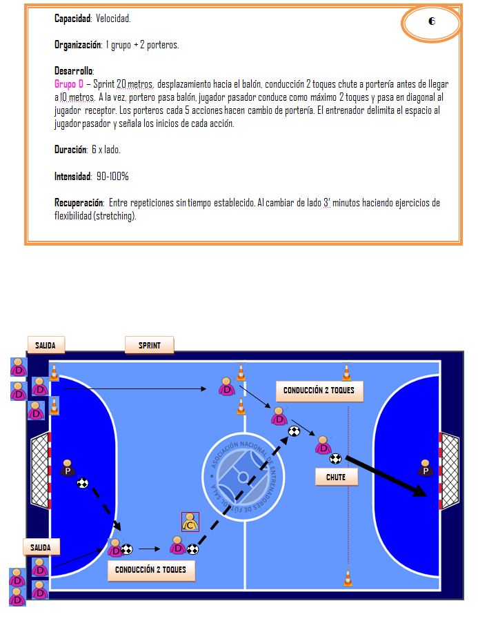 Tutorial de Pizarra táctica de fútbol sala de  www.ejerciciosdefutbolsala.com 