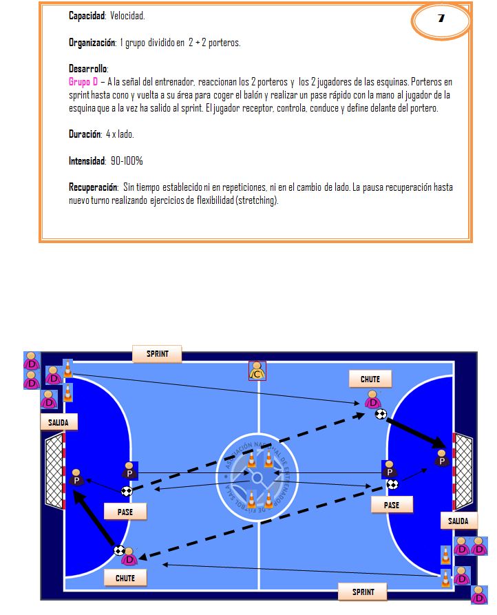 Futsal - Ejercicio de triangulación 