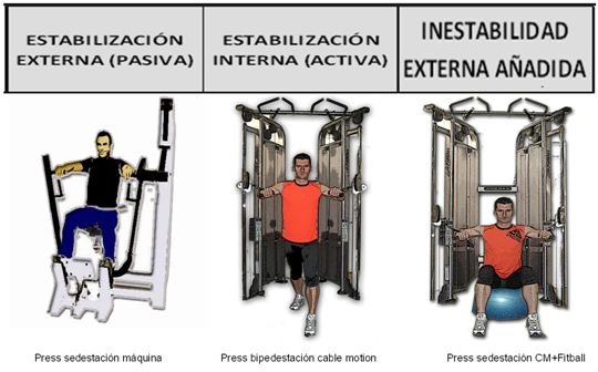 Press francés para trabajar tus tríceps: la técnica correcta, la  musculatura implicada y diferentes formas de hacerlo