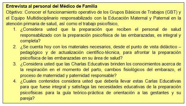 Acciones educativas que mejoran la preparación psicofísica para el parto en  gestantes del consejo popular 'Haydeé Santamaría C.'