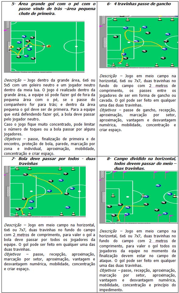 CURSOS NA AREA DO FUTEBOL E FUTSAL