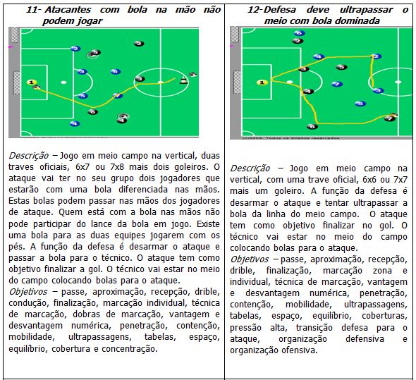 FUTEBOL E FUTSAL - ATIVIDADE 2 - Educação Física