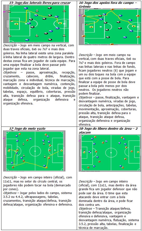 Plano de Treinos do Futebol Profissional – 11 a 17 de Julho