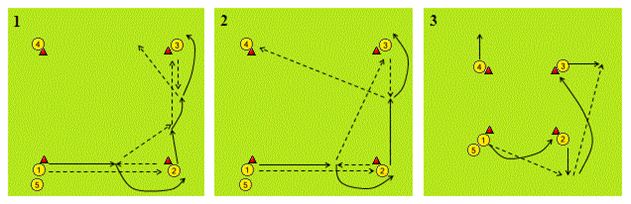 dramático taquigrafía Regan Cómo abordar la dimensión técnica en fútbol base? Reproducción versus  adaptación, mecánico versus inteligente, variedad versus variabilidad