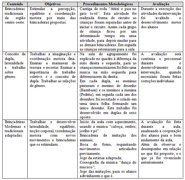 Aulas Teóricas de Educação Física: JOGOS E BRINCADEIRAS