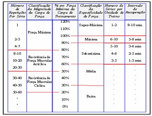 PDF) Alterações na força e área muscular do braço induzidas por 24