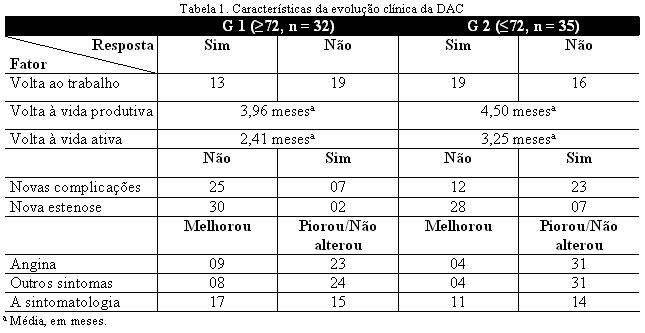 Tabela 1