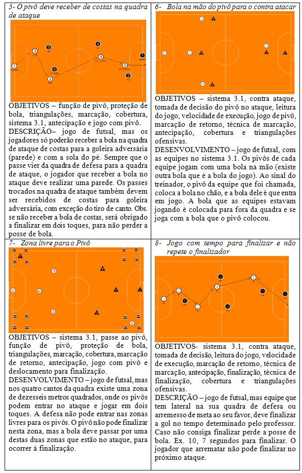 Futebol 7: 3 Formas de Usar Triangulações Para Atacar – Centro do Jogo