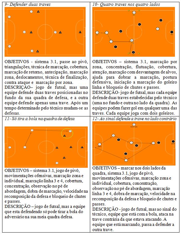 TREINO DE TRIANGULAÇÃO C/ ULTRAPASSAGEM DOS LATERIAS