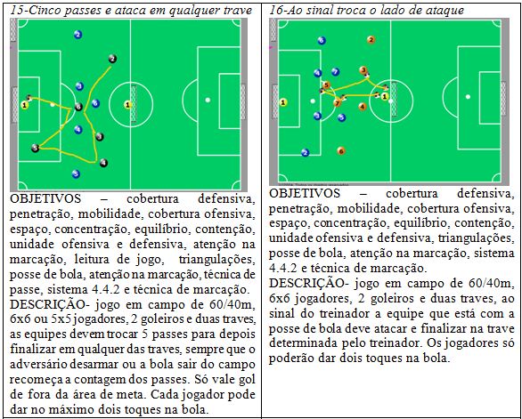 Passe com triangulação. 