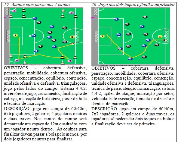 Treino de triangulação - Metodologia Eu Treino Fundamento 