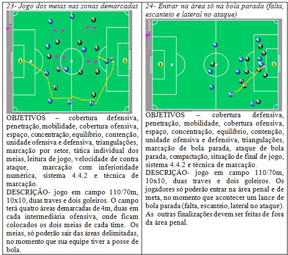 TREINO DE TRIANGULAÇÃO C/ ULTRAPASSAGEM DOS LATERIAS