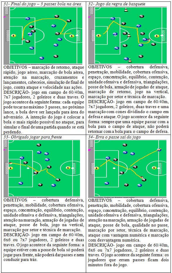 Proposta de treinamento integrado de futsal e futebol, na formação  desportiva do atleta de futebol de campo na categoria sub 17 anos