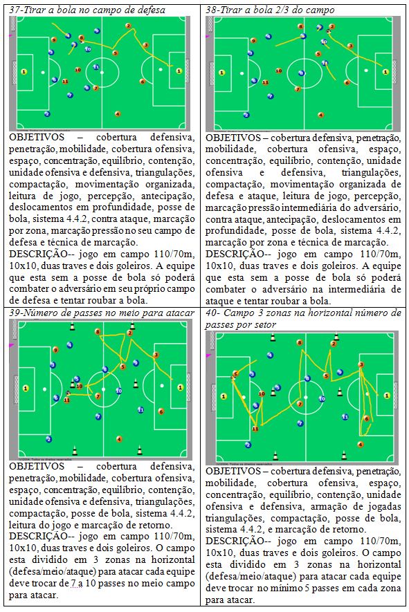 As organizações ofensivas e defensivas das bolas paradas