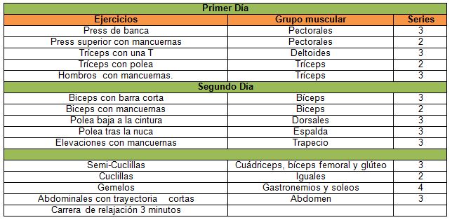 Rutina volumen 3 días