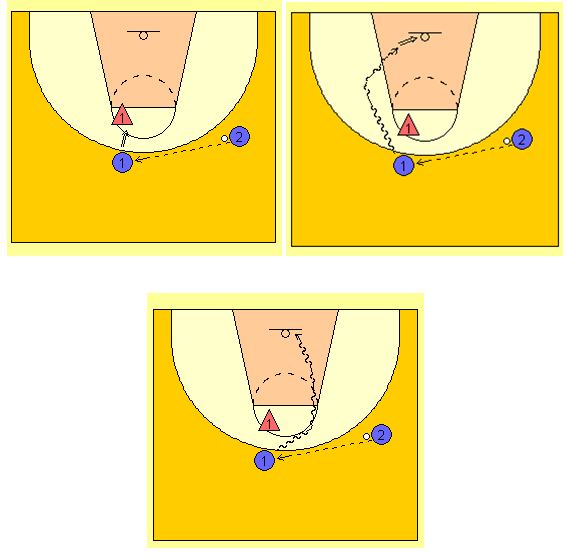 Ejercicios de defensa para la formación del base y escolta en baloncesto