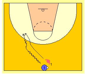 Clasificación Despedida étnico Ejercicios de defensa para la formación del base y escolta en baloncesto