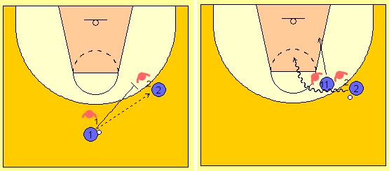 Ejercicios de defensa para la formación del base y escolta en baloncesto