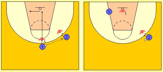 Ejercicios de defensa para la formación del base y escolta en baloncesto