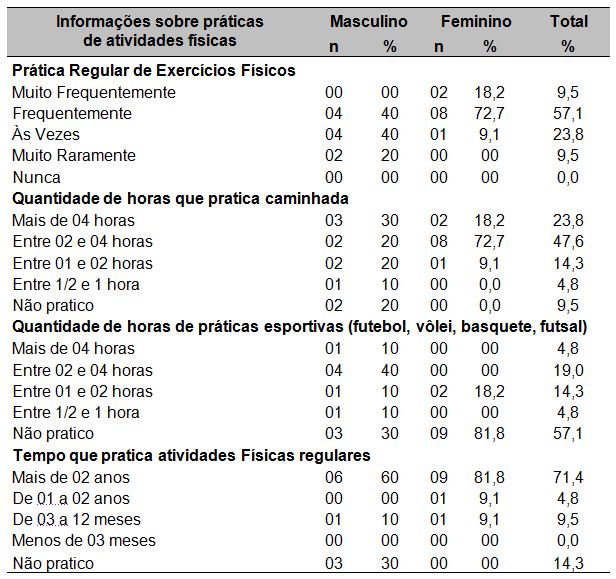 EXERCÍCIOS FÍSICOS - - Educação Física