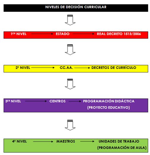 Componentes de la competencia de análisis e intervención didáctica