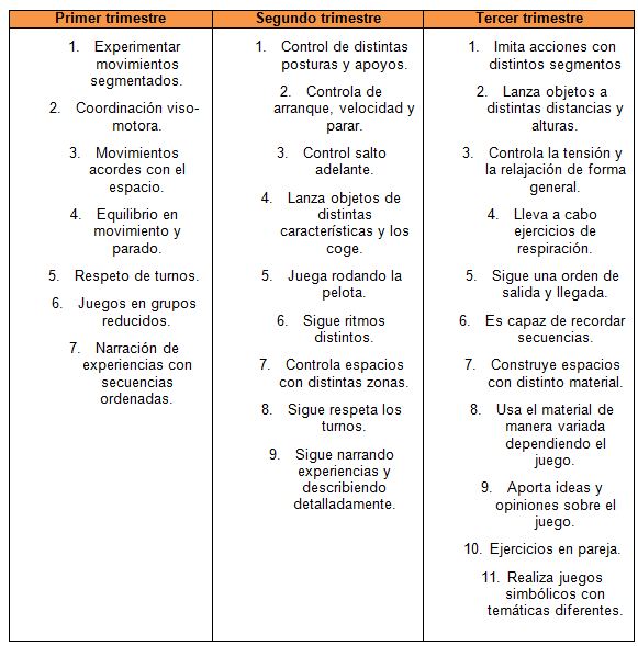 La importancia de la psicomotricidad en la actividad físico-deportiva  extraescolar