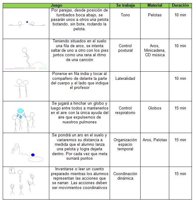 La importancia de la psicomotricidad en la actividad físico-deportiva  extraescolar