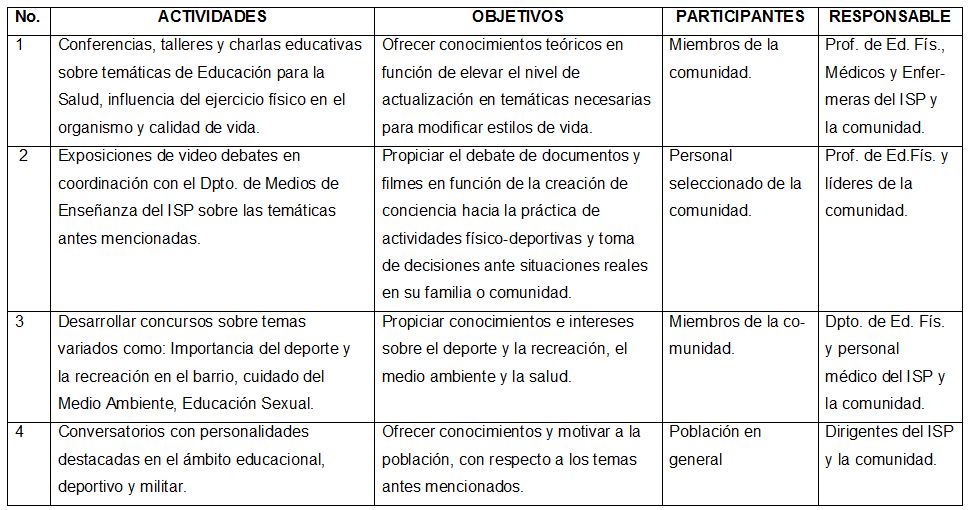 ¿Cómo se planifica una actividad deportiva