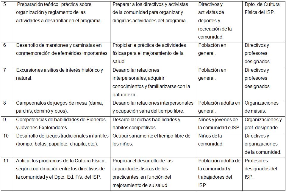 Plan de actividades instructivas, físico-deportivas y recreativas para  contribuir a la utilización adecuada del tiempo libre