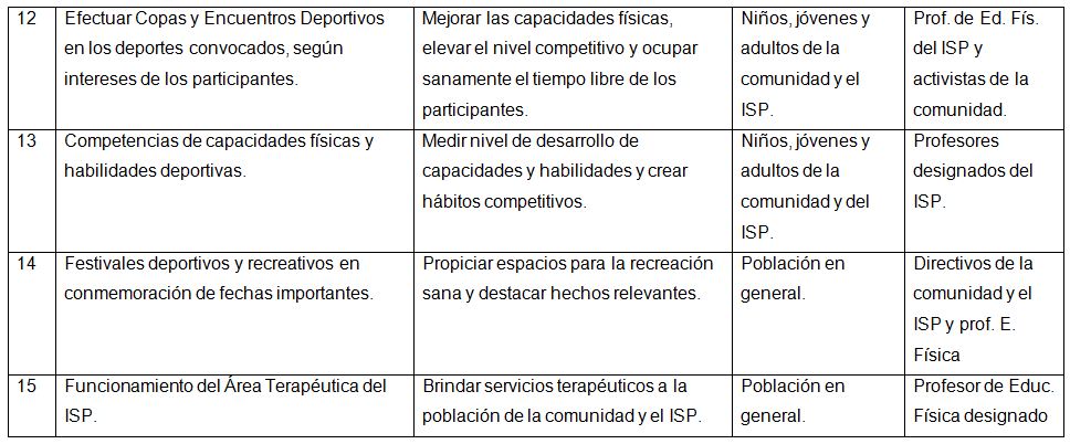 Plan de actividades instructivas, físico-deportivas y recreativas para  contribuir a la utilización adecuada del tiempo libre