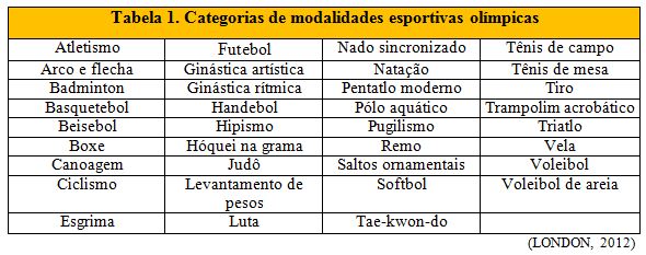 Vôlei: o que é, regras, história e o esporte no Brasil - Significados