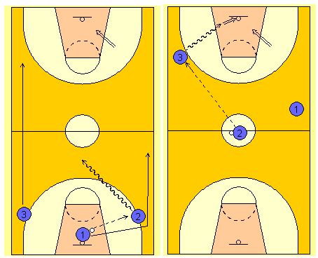 Diseño de una progresión de aprendizaje del contraataque en baloncesto