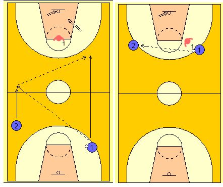 Diseño de una progresión de aprendizaje del contraataque en baloncesto