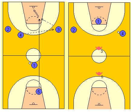 Diseño de una progresión de aprendizaje del contraataque en baloncesto