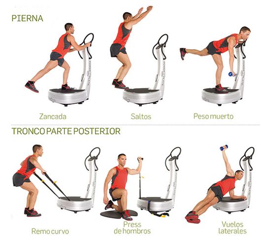 El entrenamiento con plataforma de vibración para mejorar el suelo pélvico