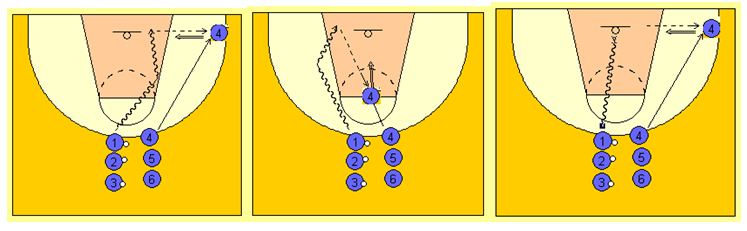 Sesión de formación técnico-táctica 2x2 en baloncesto