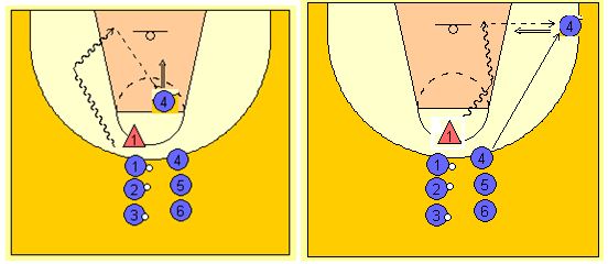 Sesión de formación técnico-táctica 2x2 en baloncesto