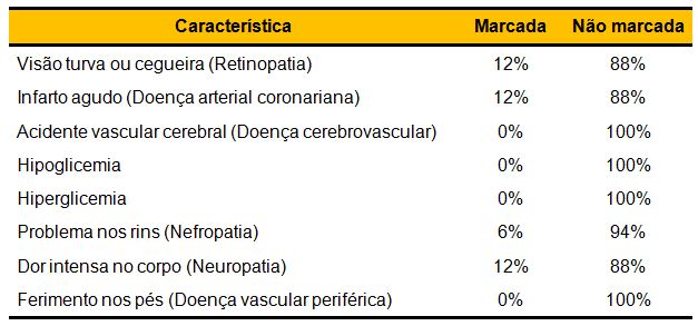 A diabéteszes neuropátia